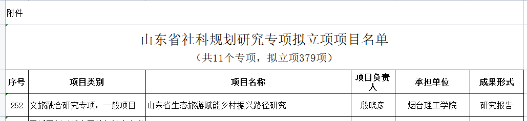 又一突破！我校喜获2022年度山东省社会科学规划研究专项立项 - 烟理论坛