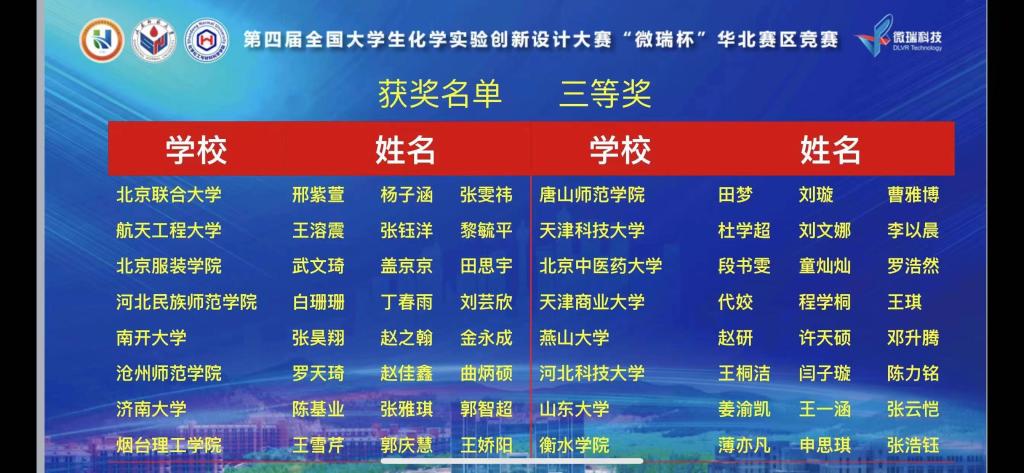 烟台理工学院在第四届全国大学生化学实验创新设计大赛“微瑞杯”华北赛区中喜获佳绩！ - 烟理论坛