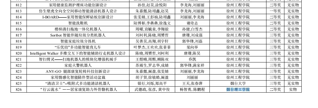 我校在2024年第七届中国高校智能机器人创意大赛中喜获佳绩 - 烟理论坛