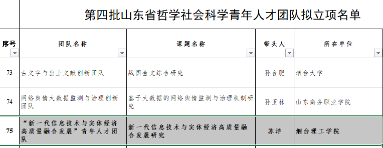我校再次获批山东省哲学社会科学青年人才团队 - 烟理论坛