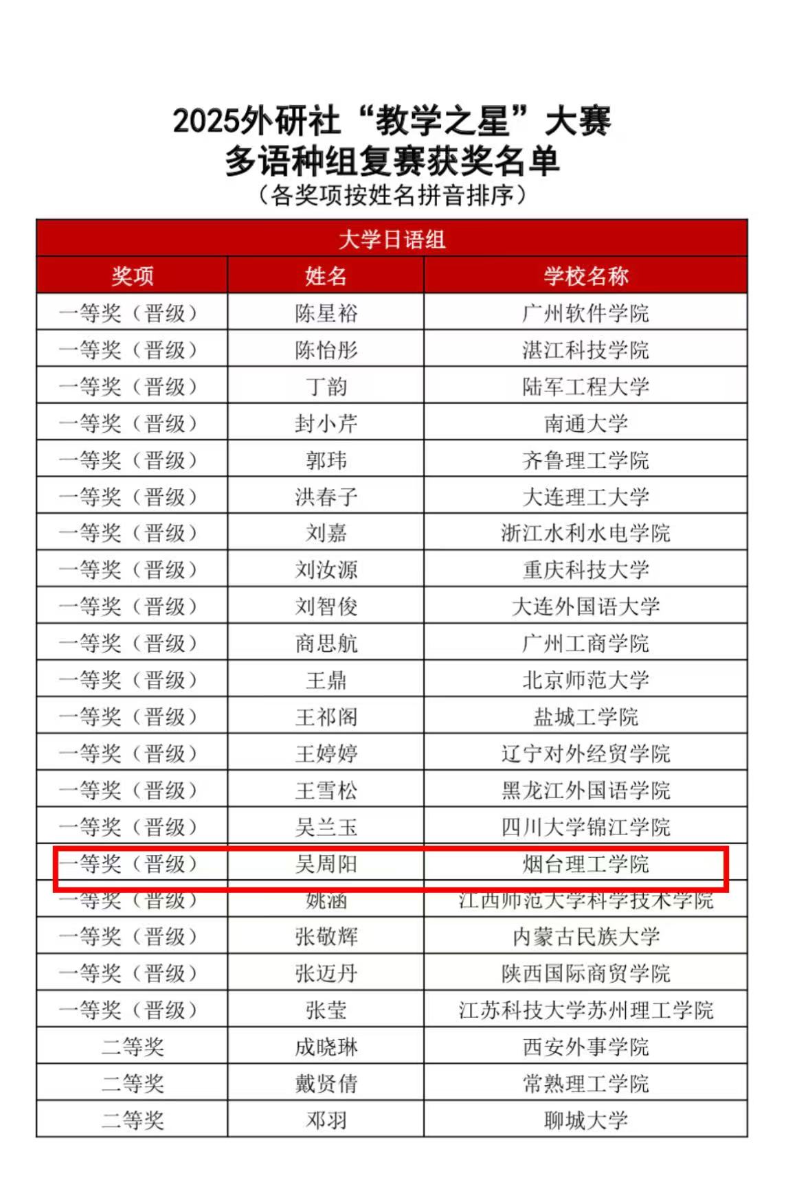 我校日语专业教师晋级2025年外研社“教学之星”大赛全国总决赛 - 烟理论坛