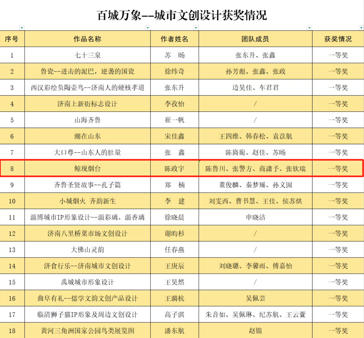 信息工程学院文创作品在首届山东省青年创新创意设计大赛中一等奖 - 烟理论坛