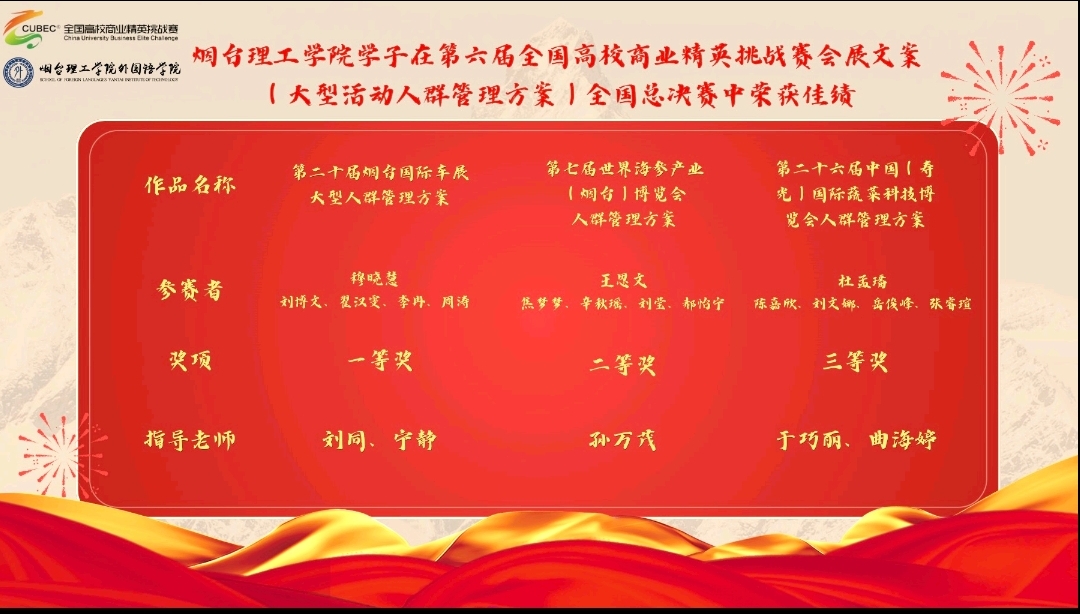 外国语学院在第六届全国高校商业精英挑战赛中再创佳绩 - 烟理论坛