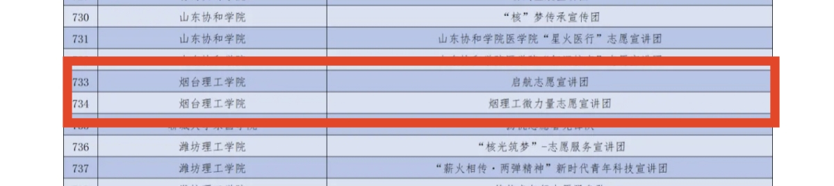 学校两支志愿服务队成功入选2025年全国大学生“两弹一星”精神志愿宣讲团 - 烟理论坛