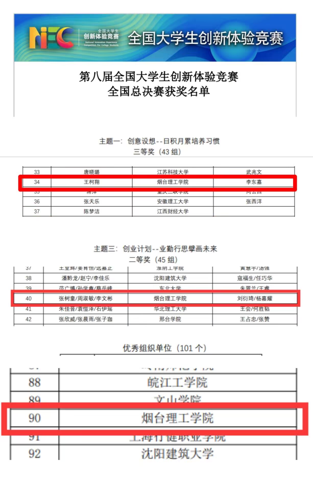 人工智能学院在全国大学生创新体验竞赛中获奖 - 烟理论坛